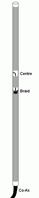 Another 40 Metre Dipole Idea