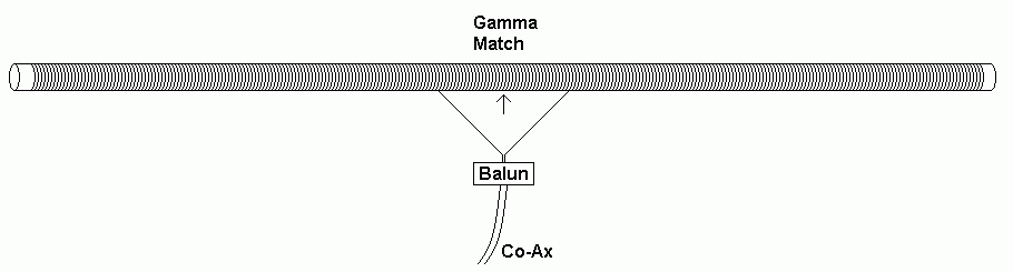 40 Metre Gate Spring Dipole