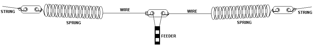 Gate Spring Dipole Antenna